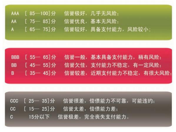 企业信用评价咨询服务（AAA）