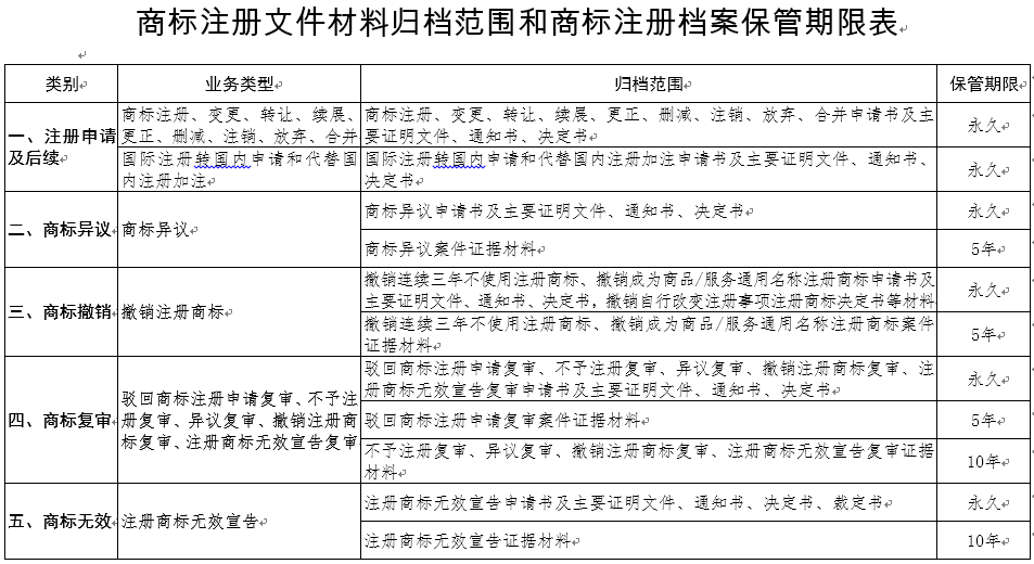 《商标注册档案管理办法》国家知识产权局公告（第370号）
