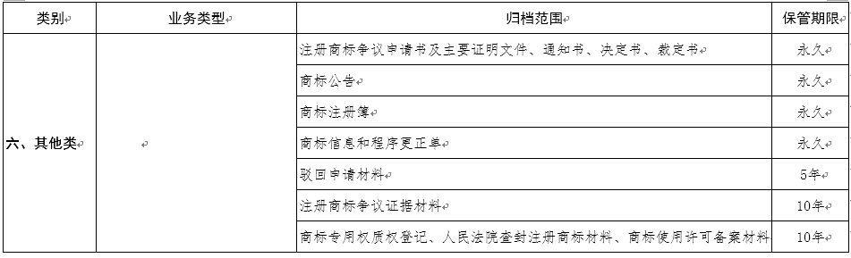 《商标注册档案管理办法》国家知识产权局公告(第370号)