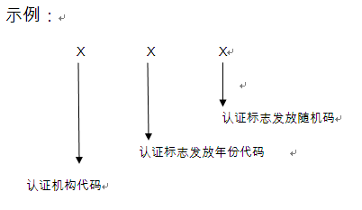 什么是有机码，如何识别有机码的真伪？