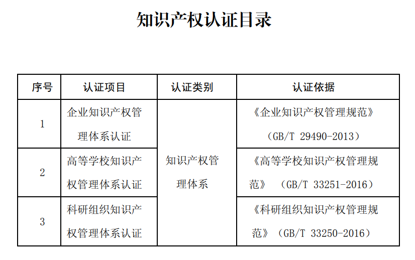 《知识产权认证管理办法》2018年修订版
