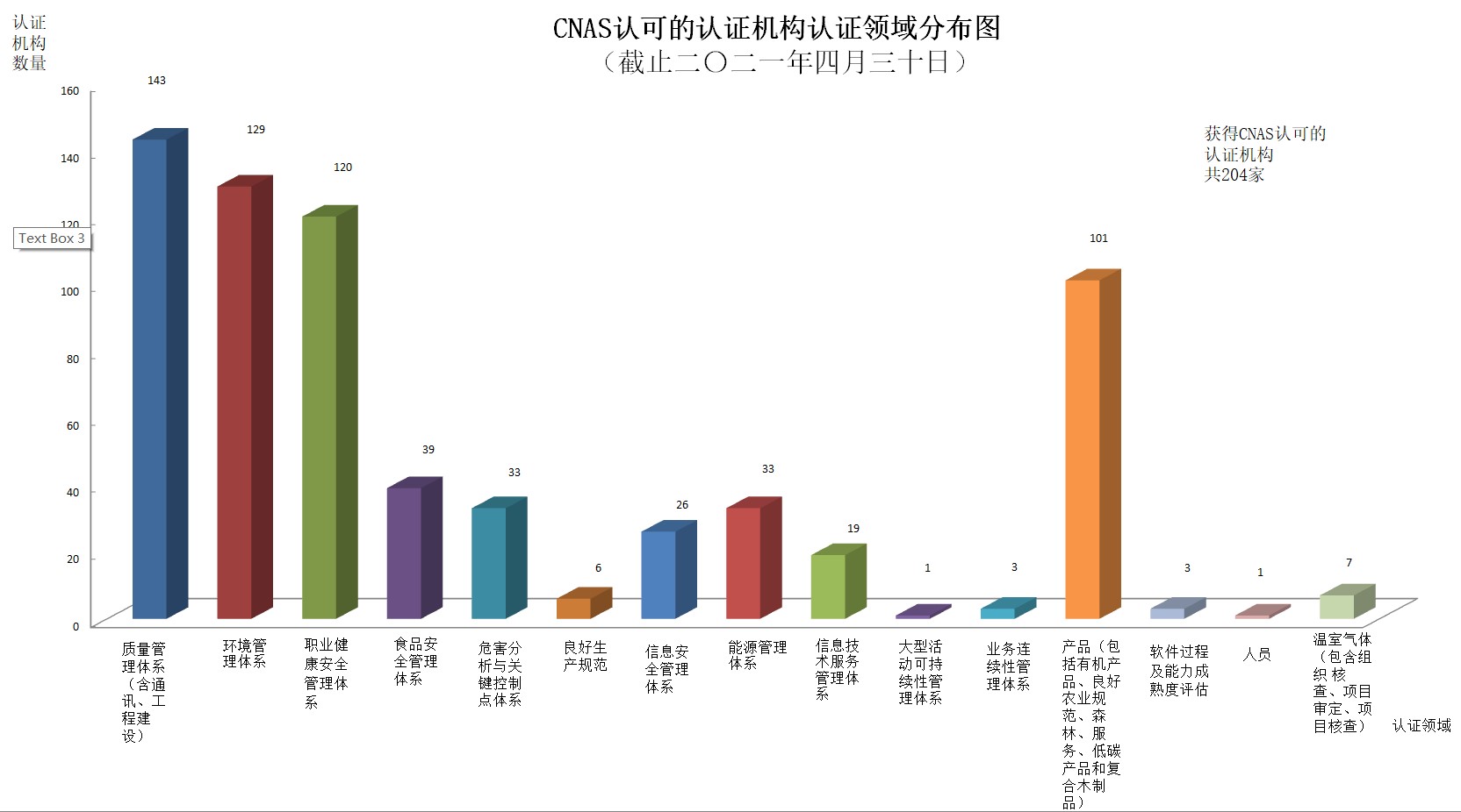 截止到2021年4月底,CNAS认可的认证机构、实验室、检验机构情况