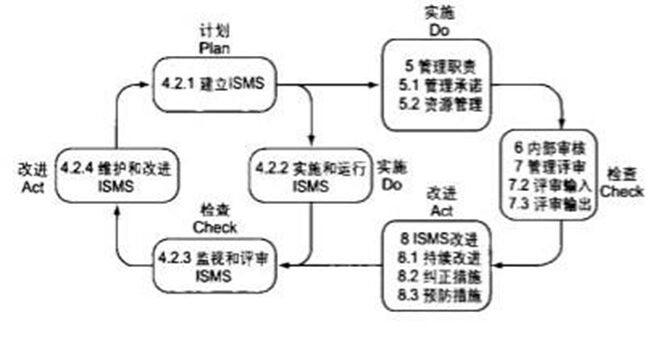 ISO27001信息安全管理体系认证基础知识科普