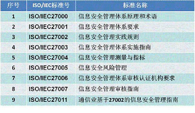 ISO27001信息安全管理体系认证基础知识科普