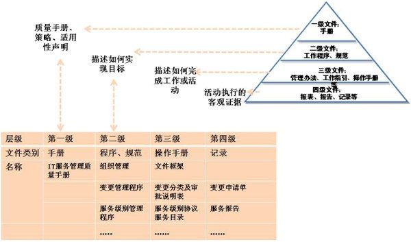 IT企业信息安全管理体系的常见问题及解决办法