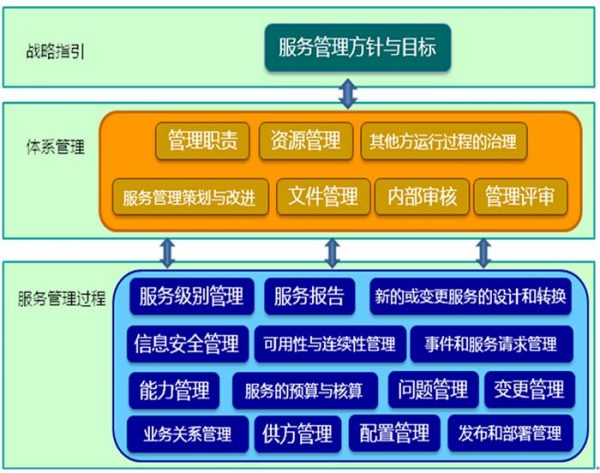 IT企业信息安全管理体系的常见问题及解决办法