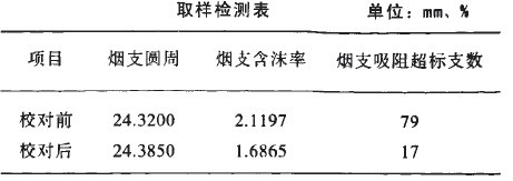 散布图–常用质量管理工具介绍（3）