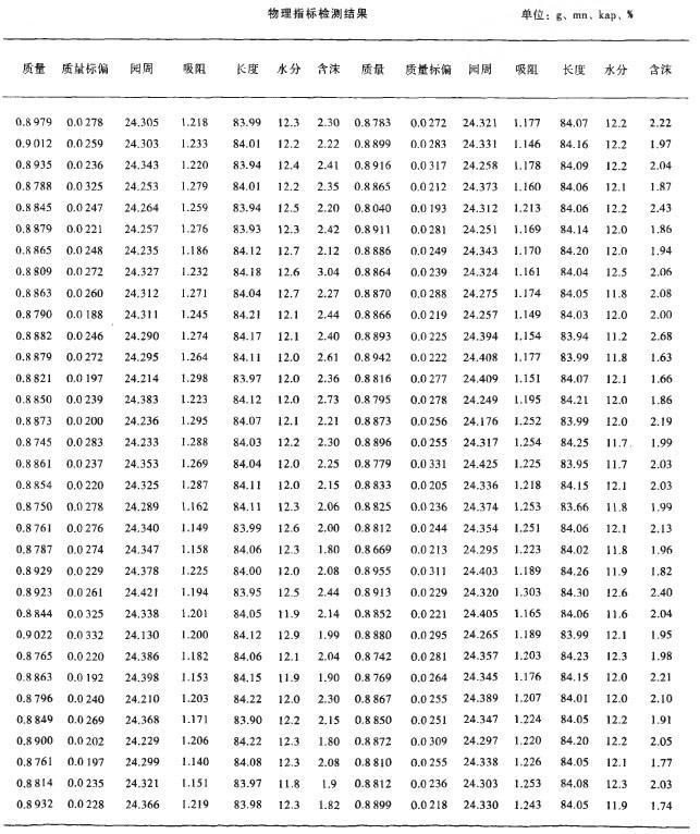 散布图–常用质量管理工具介绍（3）