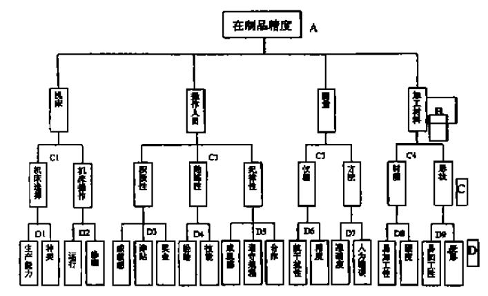 鱼骨图/因果图-常用质量管理工具介绍（6）