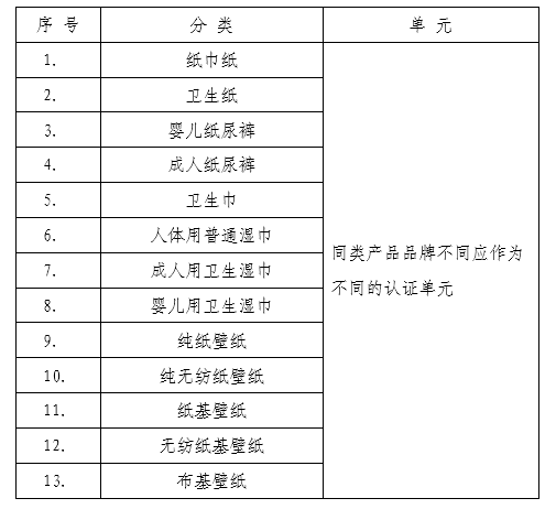 《绿色产品认证实施规则 纸和纸制品》CNCA-CGP-12:2021