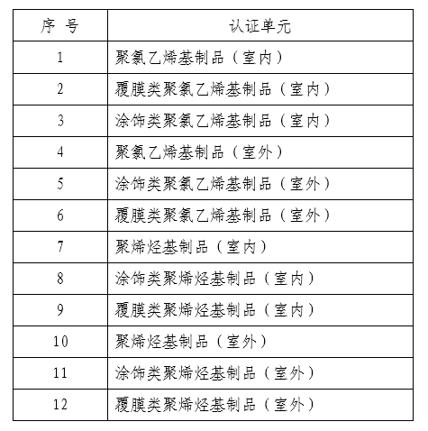 《绿色产品认证实施规则  木塑制品》CNCA-CGP-11：2021