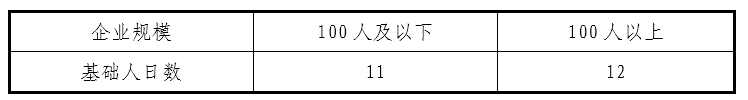 《绿色产品认证实施规则  涂料》CNCA-CGP-02：2021
