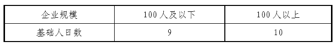 《绿色产品认证实施规则  建筑玻璃》CNCA-CGP-04：2021