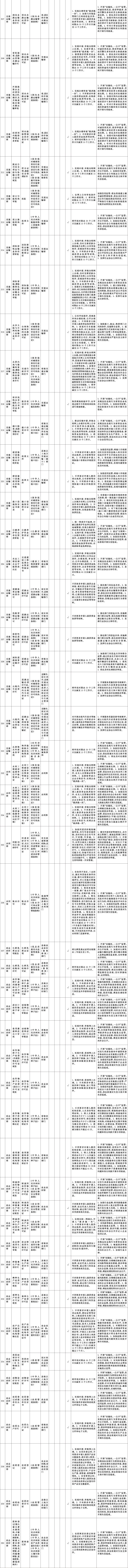 国务院关于深化“证照分离”改革进一步激发市场主体发展活力的通知（国发〔2021〕7号）