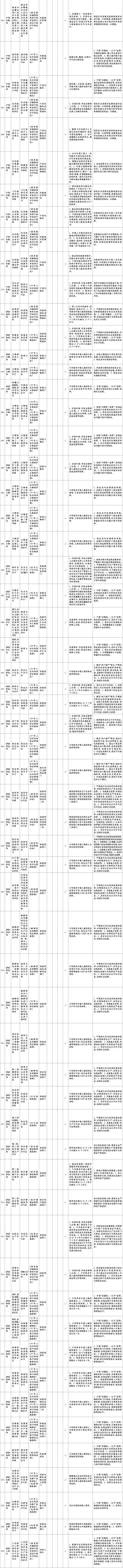 国务院关于深化“证照分离”改革进一步激发市场主体发展活力的通知（国发〔2021〕7号）