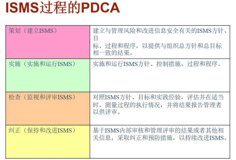 ISO 27001信息安全管理体系-贯标培训讲义