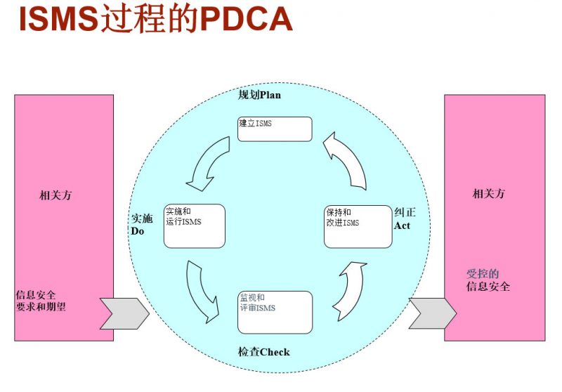 ISO 27001信息安全管理体系-贯标培训讲义