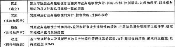 业务连续性管理体系认证咨询（GB/T 30146/ISO 22301）