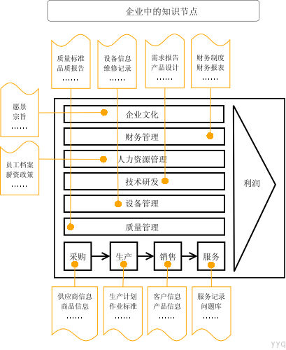 企业建立知识管理体系及自主知识库的必要性