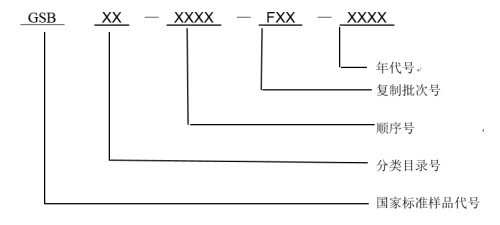 《国家标准样品管理办法》（国市监标技规〔2021〕1号）