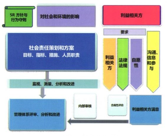 IQNet SR10认证基础知识介绍