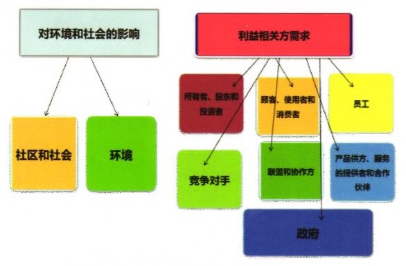 IQNet SR10认证基础知识介绍