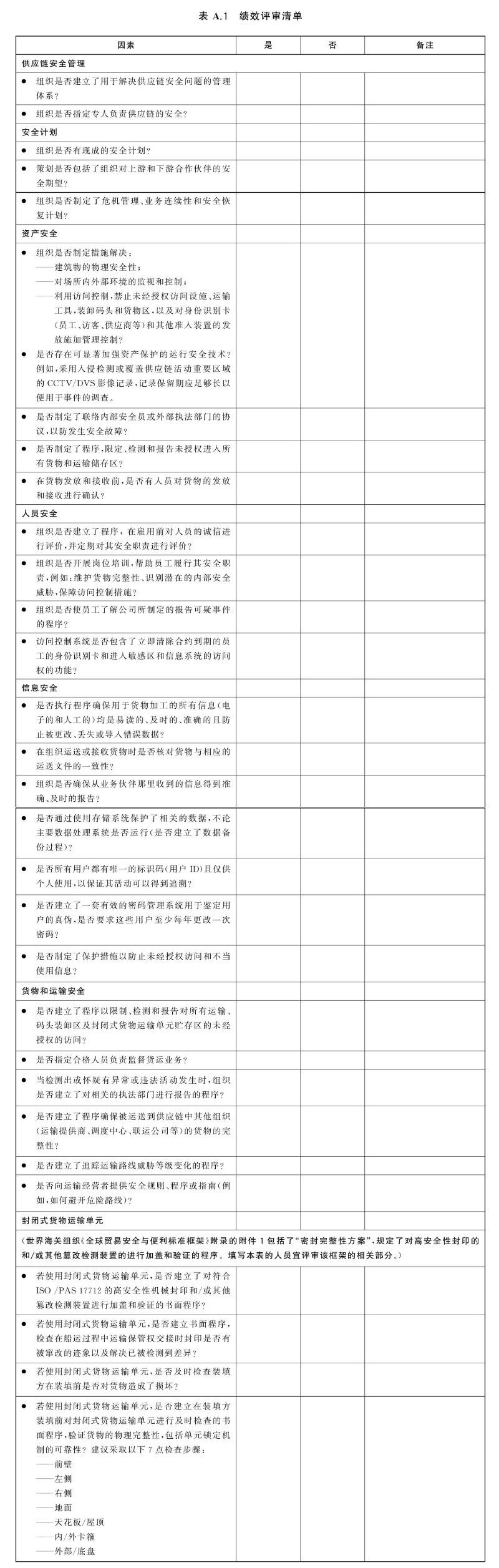 ISO28000供应链安全管理体系认证的基础知识