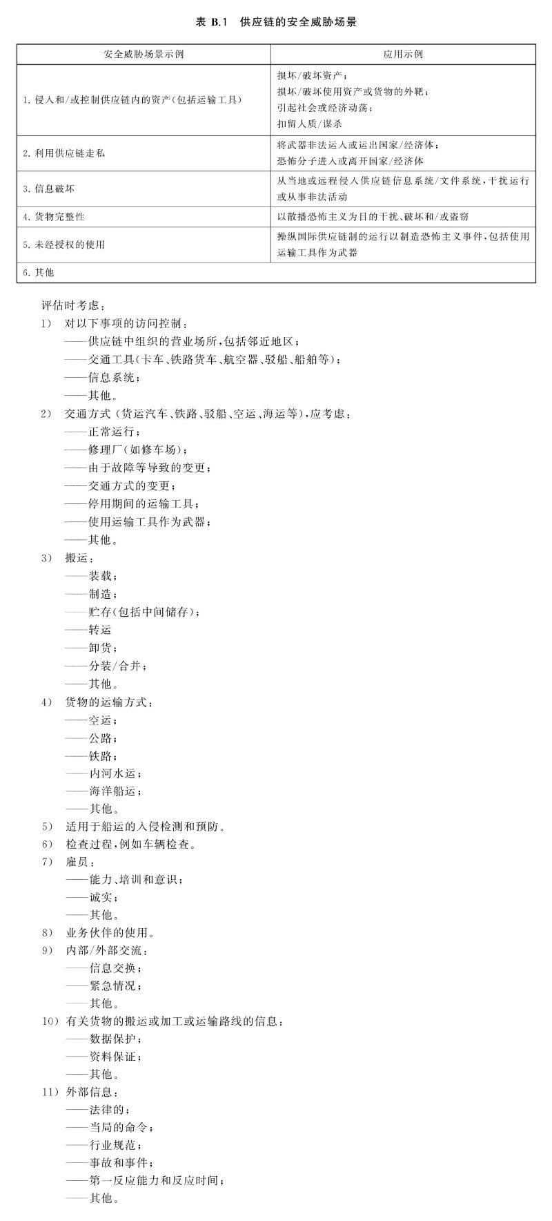 ISO28000供应链安全管理体系认证的基础知识