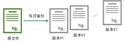 业务连续管理（BCM）十大最佳IT实践标准之一