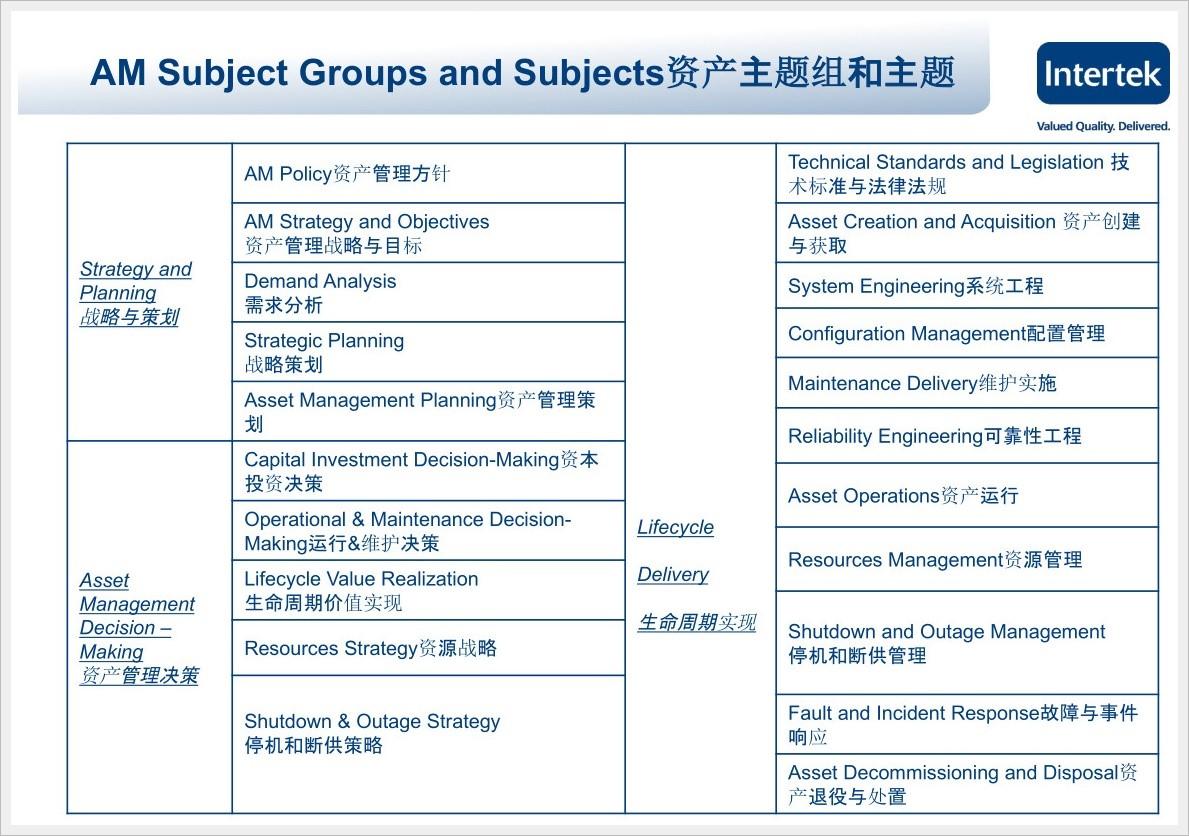 转载：资产管理体系标准（ISO55001:2014）与设备管理体系标准(PMS/T1-2018)的联系和区别