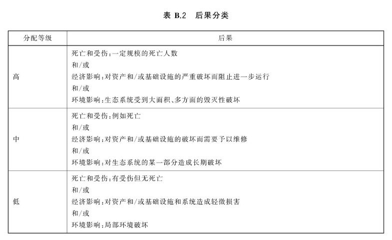 ISO28000供应链安全管理体系认证的基础知识