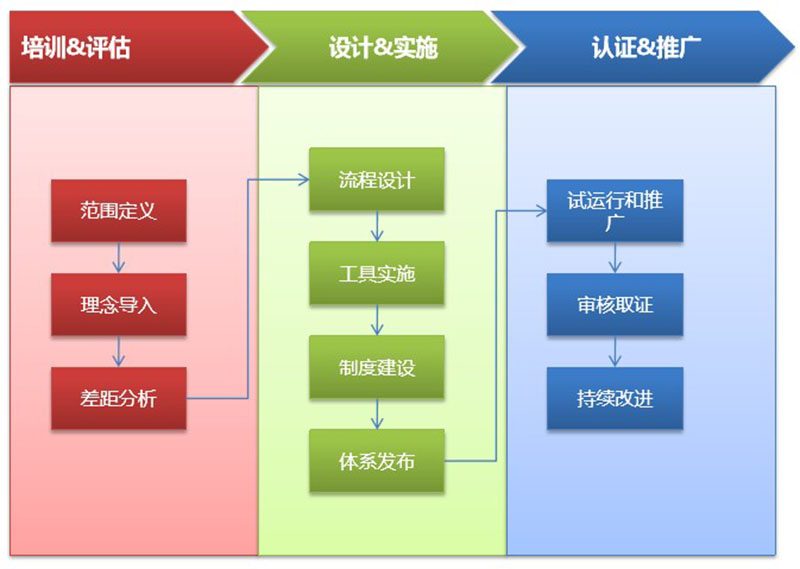 ISO 20000 信息技术服务管理体系认证知识普及