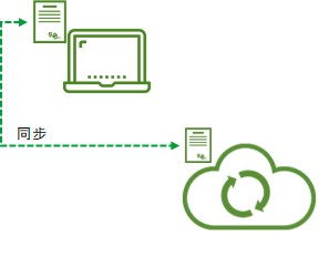 业务连续管理（BCM）十大最佳IT实践标准之一