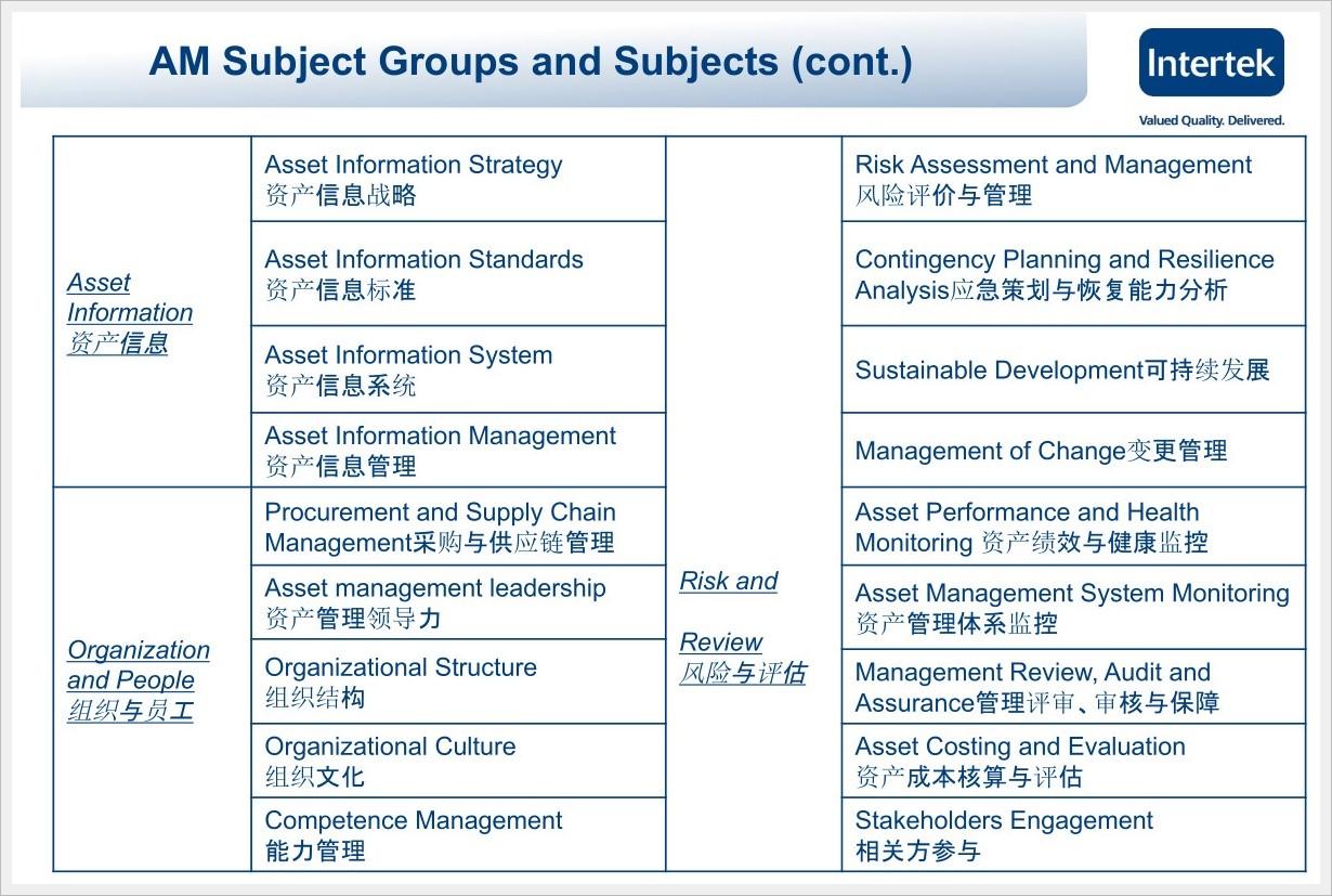 转载：资产管理体系标准（ISO55001:2014）与设备管理体系标准(PMS/T1-2018)的联系和区别