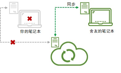 业务连续管理（BCM）十大最佳IT实践标准之一