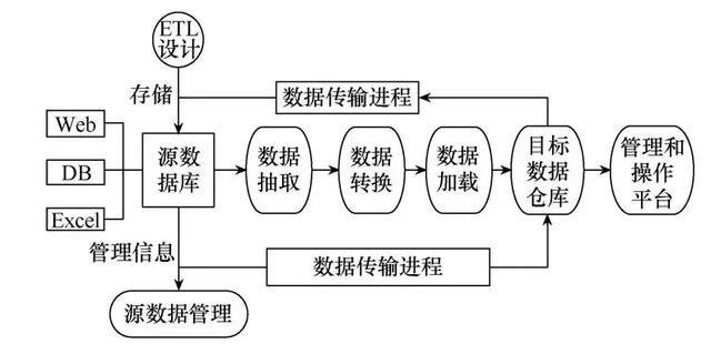 转载：基于大数据的电网实物资产分析评价系统设计与实现