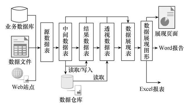 转载：基于大数据的电网实物资产分析评价系统设计与实现