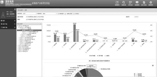 转载：基于大数据的电网实物资产分析评价系统设计与实现