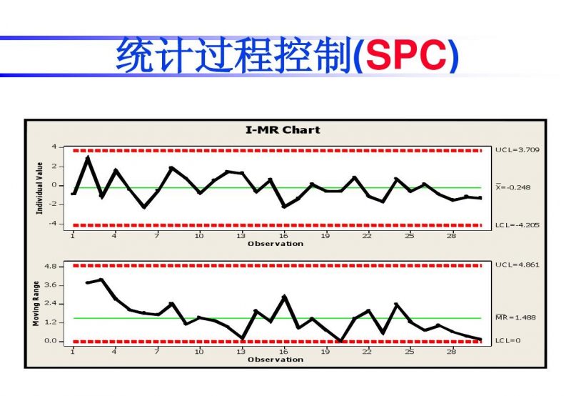 统计过程控制（SPC）技术在企业实施过程中的常见误区