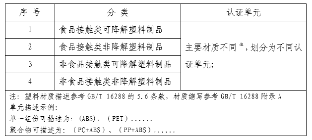 《绿色产品认证实施规则  塑料制品》CNCA-CGP-13：2021