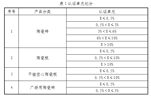 《绿色产品认证实施规则 陶瓷砖(板)》CNCA-CGP-09:2021