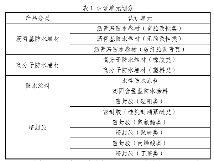 《绿色产品认证实施规则  防水与密封材料》CNCA-CGP-08：2021