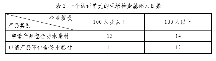 《绿色产品认证实施规则  防水与密封材料》CNCA-CGP-08：2021