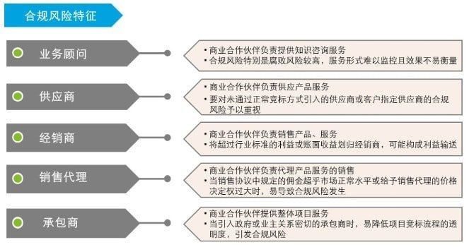 转载：企业合规管理的重点与难点 
