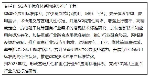 《5G应用“扬帆”行动计划（2021-2023年）》工信部联通信〔2021〕77号