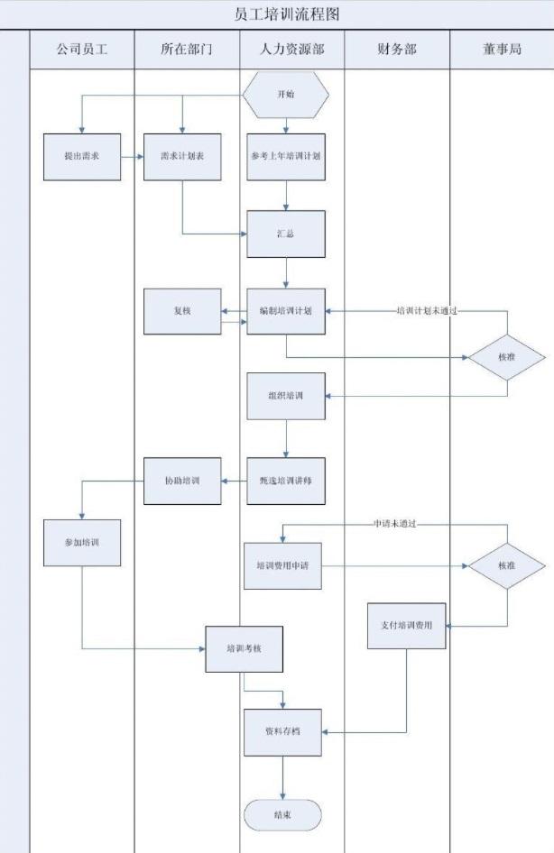培训规划的主要内容以及培训规划制定的基本流程