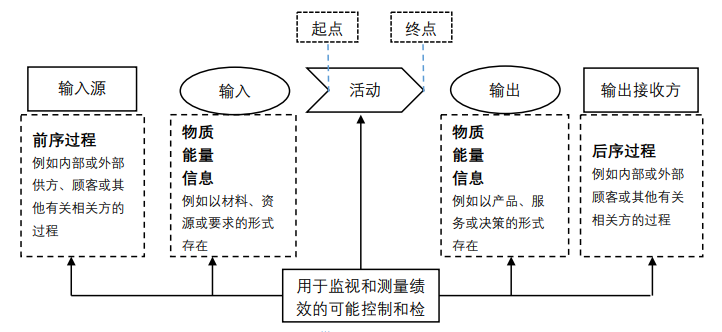 企业质量管理体系运行过程及改进过程中的常见问题及误区汇总