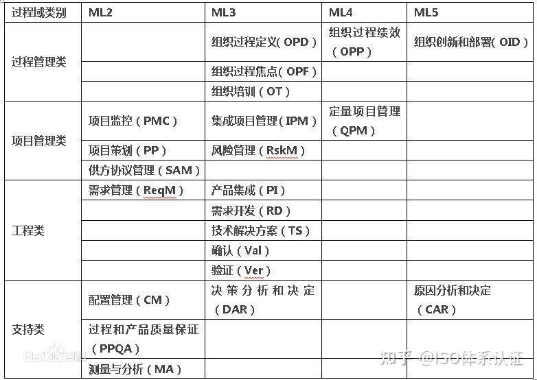 GJB 5000A、GJB 8000和GJB 9001C三者到底有什么和区别