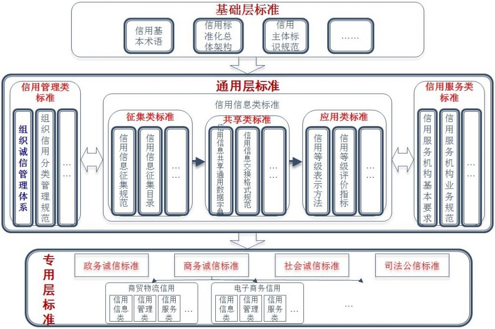 企业诚信管理体系认证标准解读
