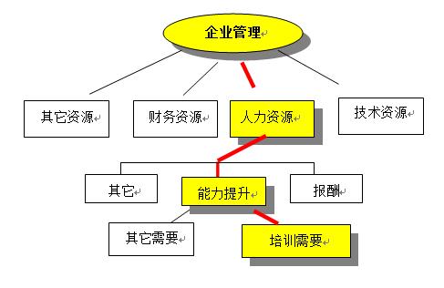 ISO10015培训管理体系认证基本知识普及